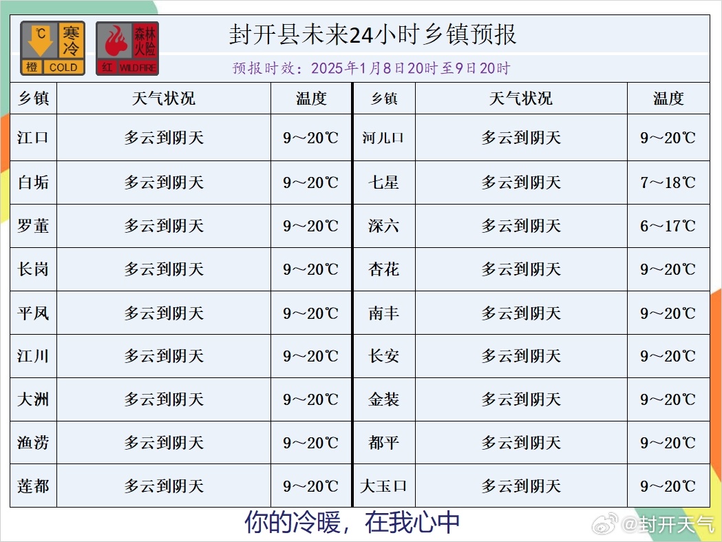 时码最新天气预报，掌握天气动态，合理规划生活