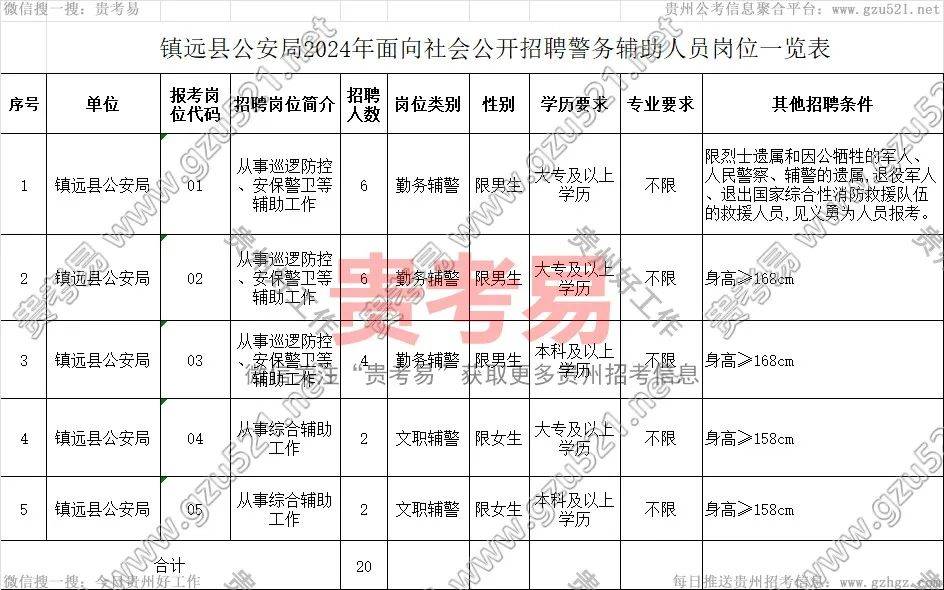 古丈县公安局最新招聘启事概览