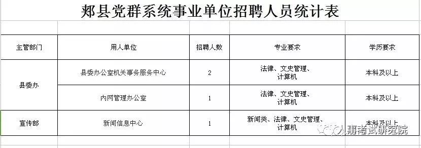 淇滨区人民政府办公室最新招聘公告详解