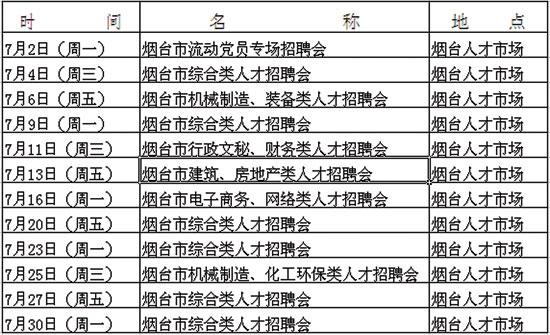 莱山区市场监督管理局发布最新新闻动态