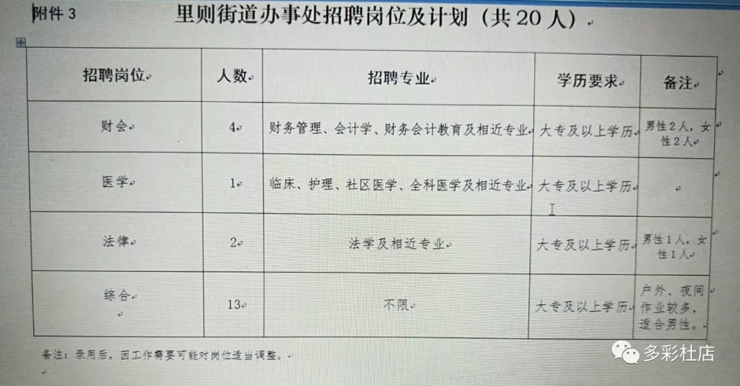 黄沙湾街道最新招聘信息汇总