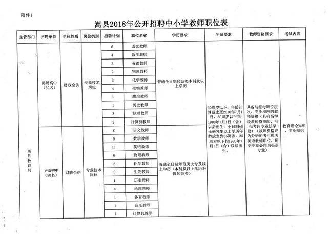 娄烦县教育局最新招聘公告概览