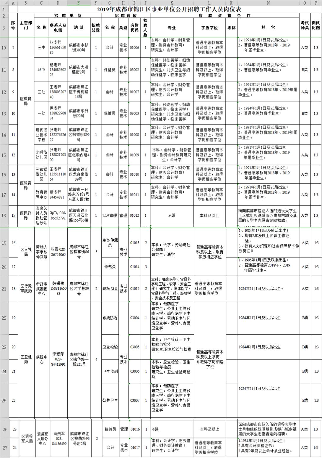 大邑县市场监督管理局最新招聘启事概览