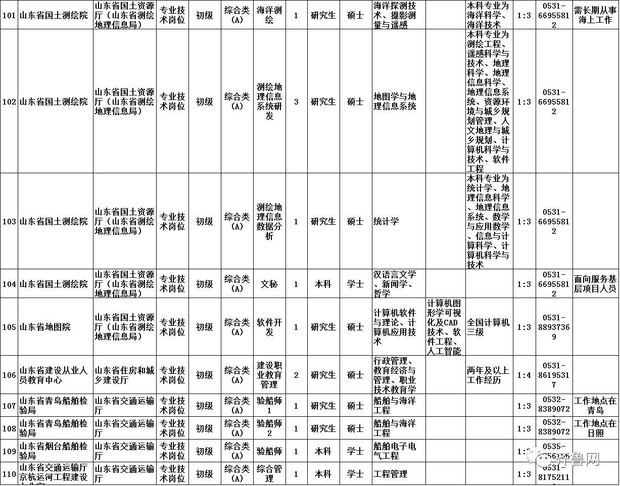 菏泽市供电局最新招聘公告及信息概览