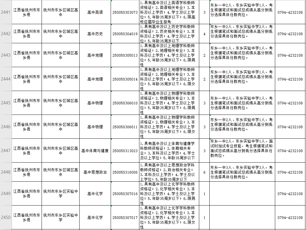 崇仁县教育局最新招聘公告概览