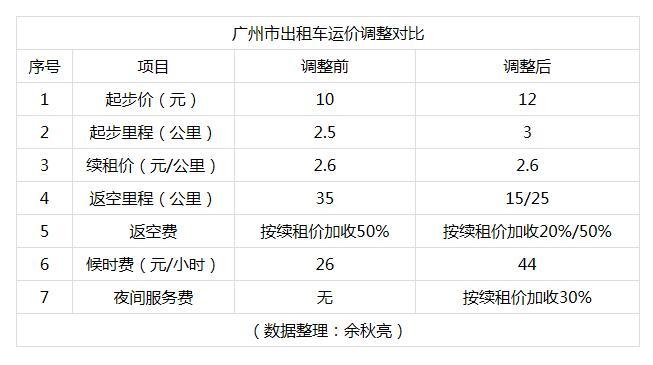 广州市物价局最新动态，城市价格更新与政策解读