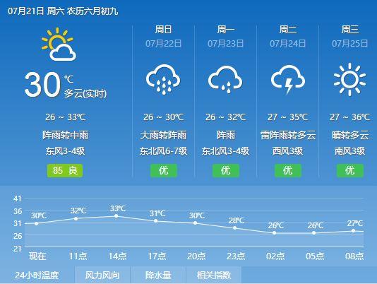 搜登站镇天气预报更新通知