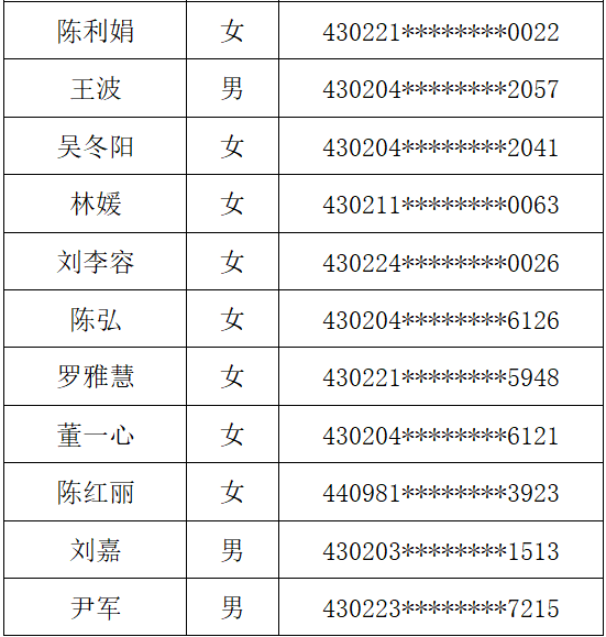 株洲市社会科学院最新招聘启事概览