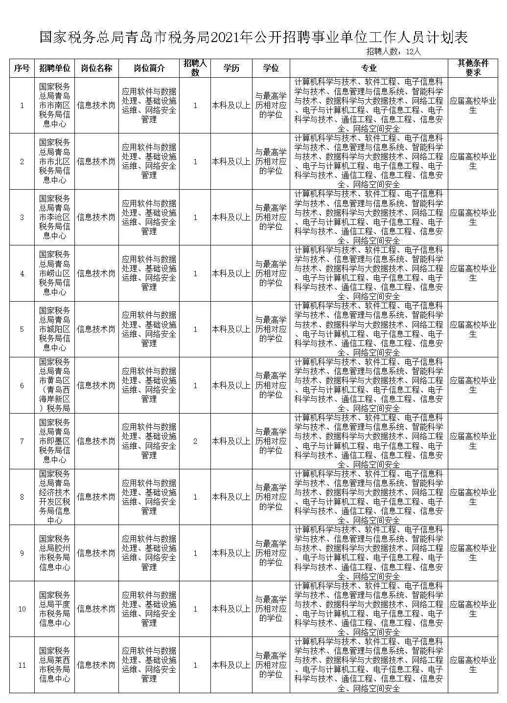 商洛市地方税务局最新招聘概览