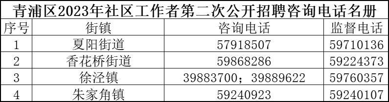 西十里社区居委会最新招聘启事概览