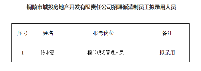 铜陵市房产管理局人事任命重塑房地产未来格局