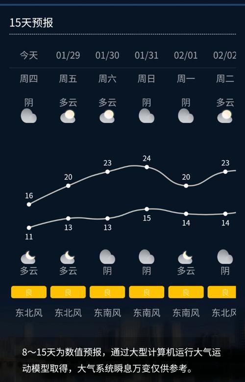 东莞镇天气预报最新更新