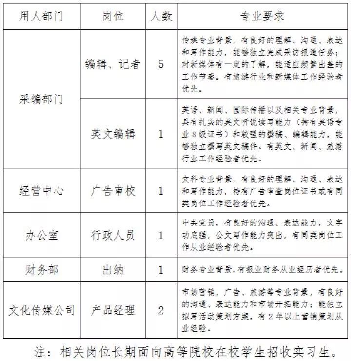 株洲市南宁日报社招聘启事概览