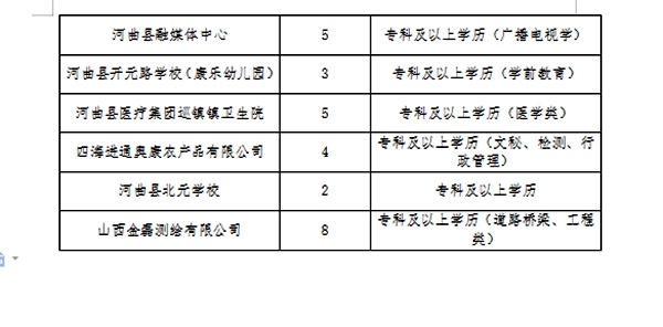 闻喜县教育局最新招聘公告详解