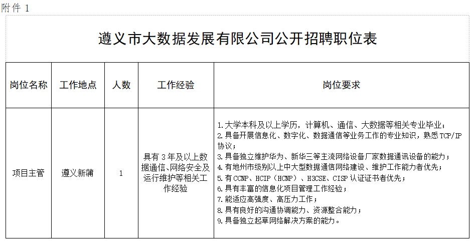 遵义市城市社会经济调查队最新招聘资讯汇总