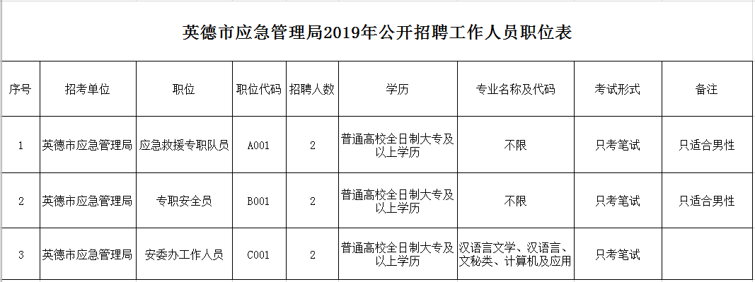 鱼峰区应急管理局最新招聘全解析