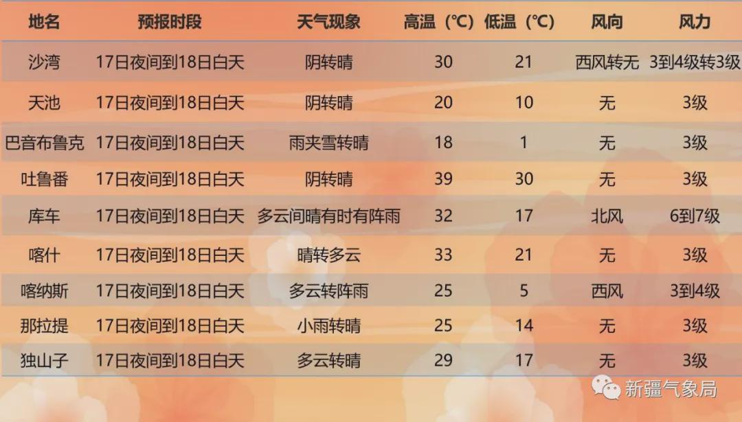 玛布尔村实时天气预报更新