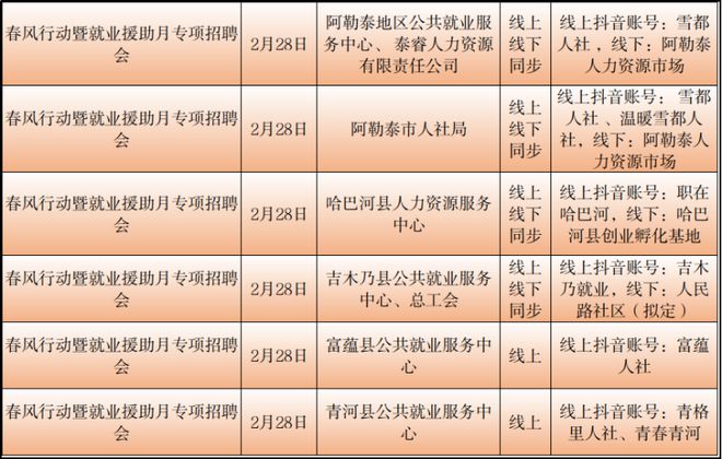 长春市财政局最新招聘信息全面解析