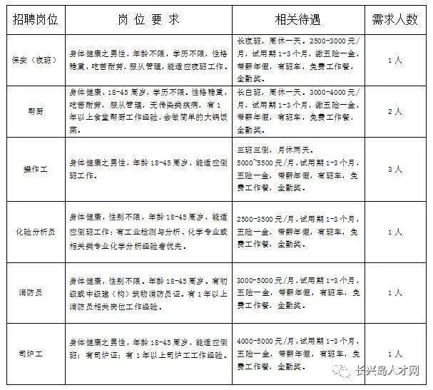 那赛最新招聘信息全面解析