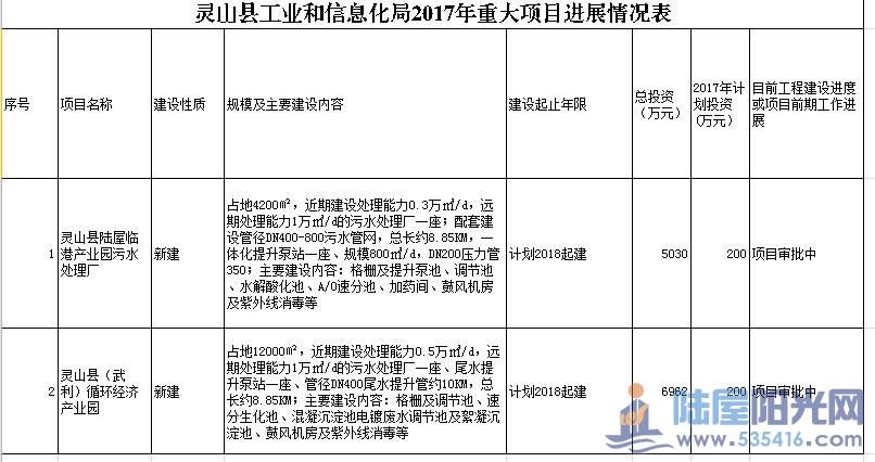 芦山县科学技术和工业信息化局最新发展规划概览