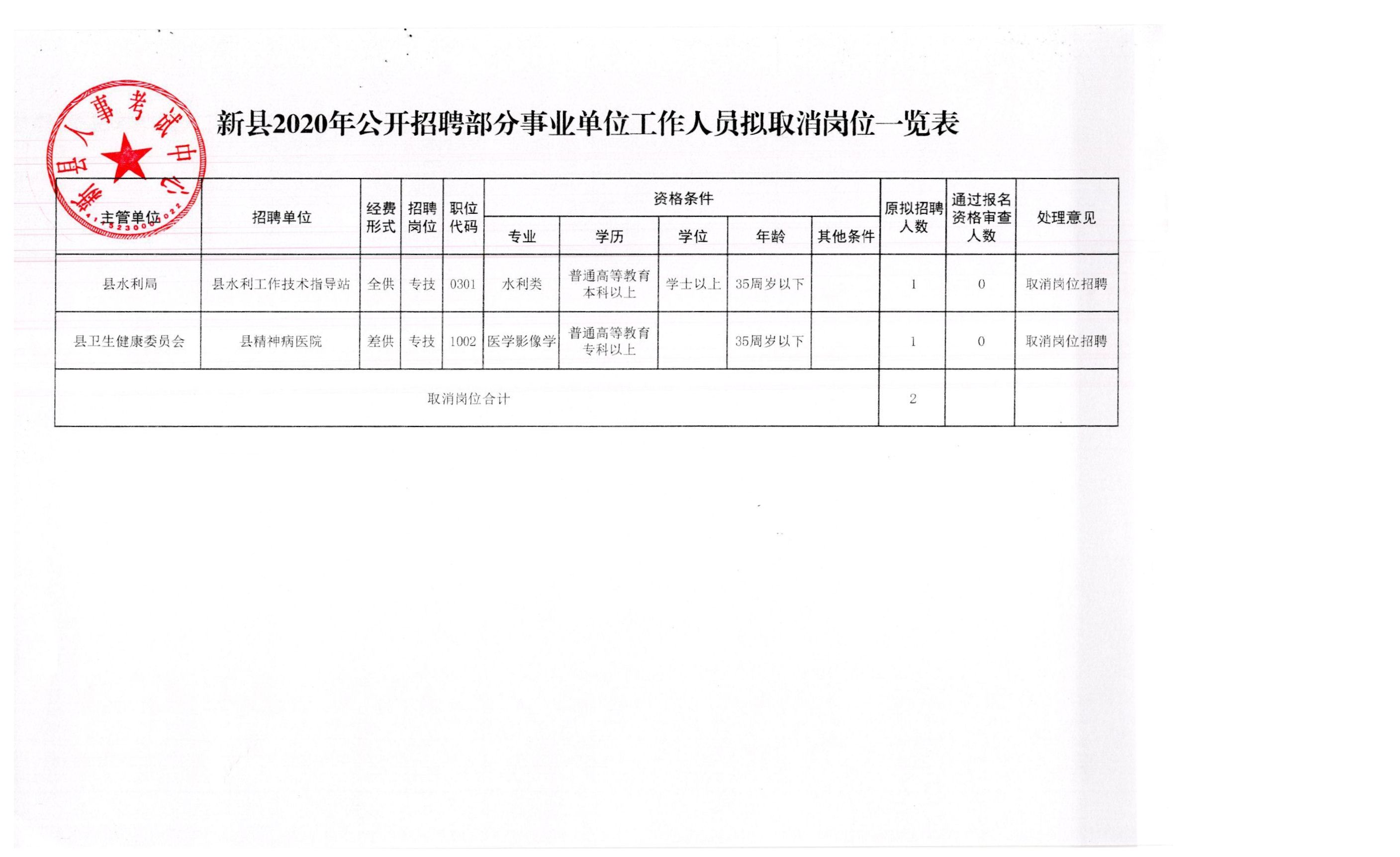 忻府区应急管理局招聘启事概览